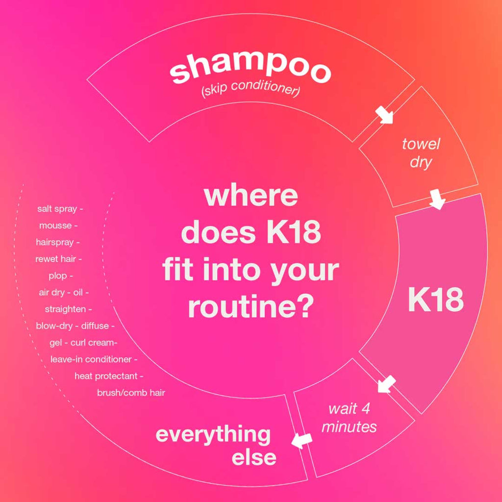 K18 Hair Repair Mask
