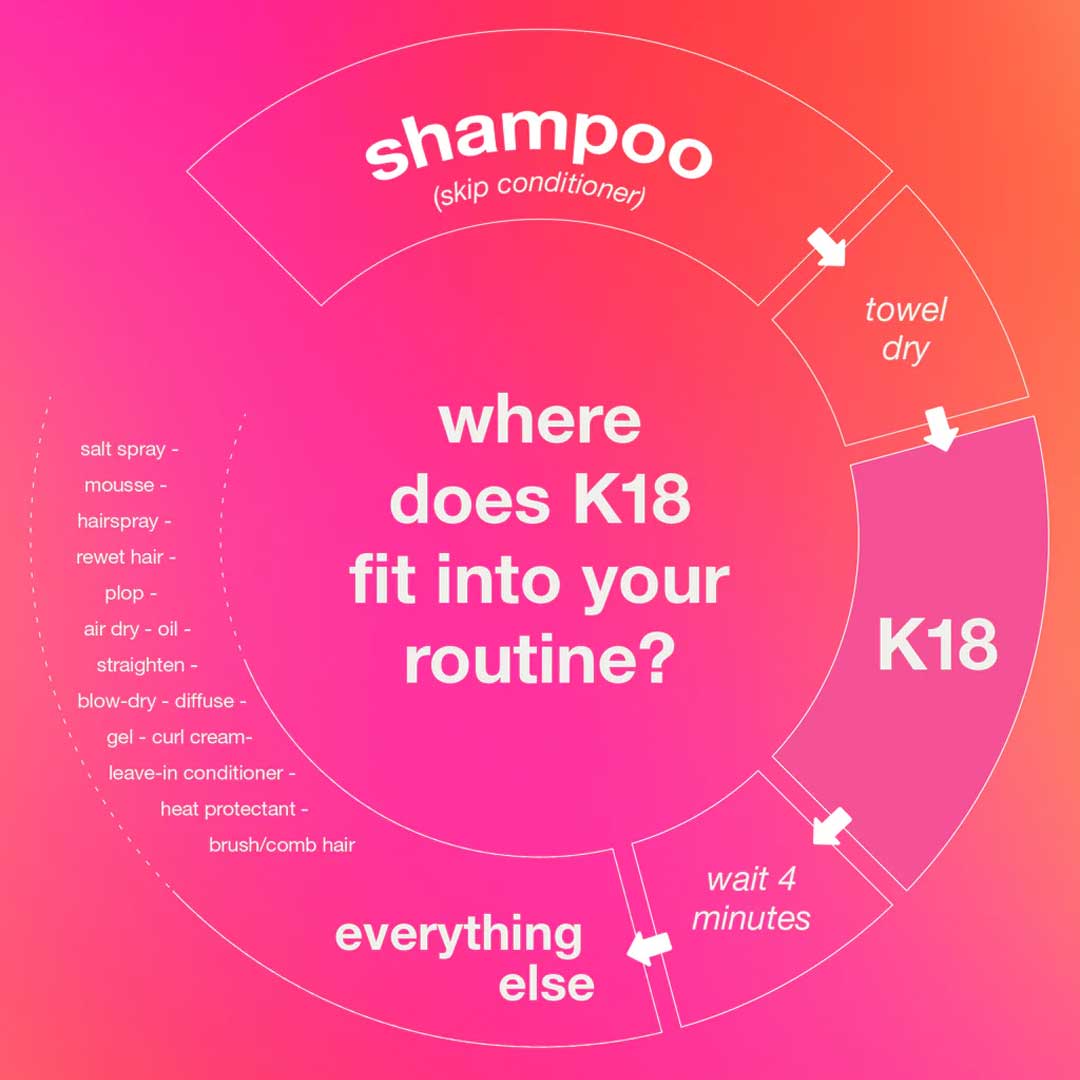 K18 Hair Repair Mask